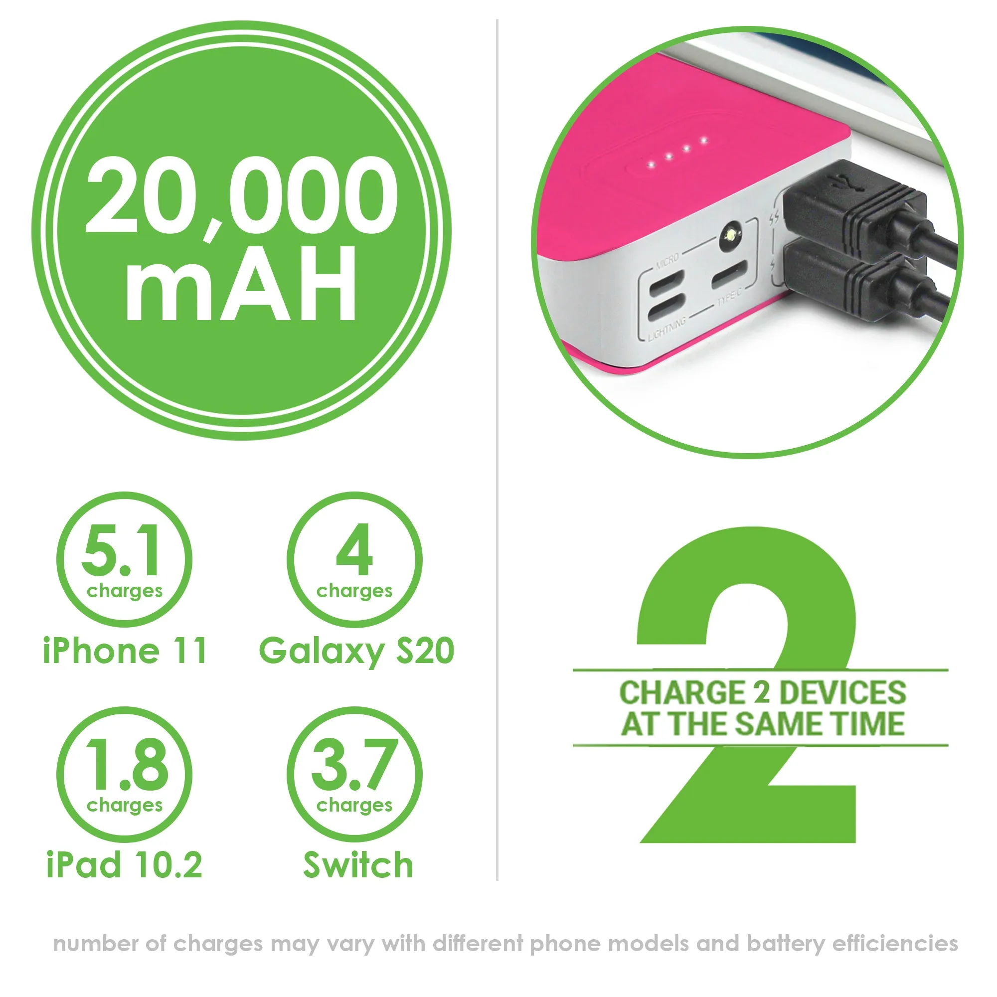 Aduro PowerUp Trio 20,000 mAh SmartCharge Dual USB Backup Battery