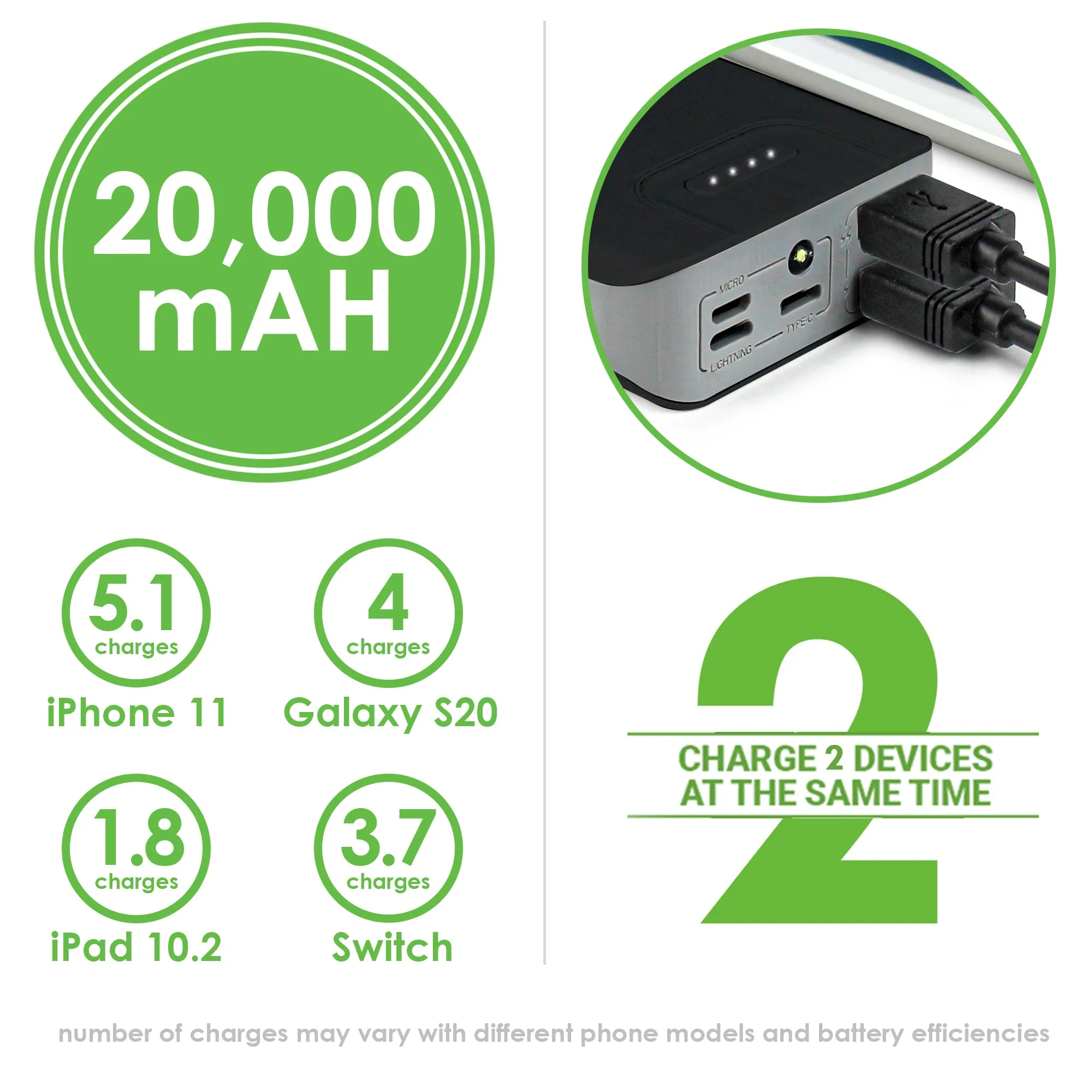 Aduro PowerUp Trio 20,000 mAh SmartCharge Dual USB Backup Battery