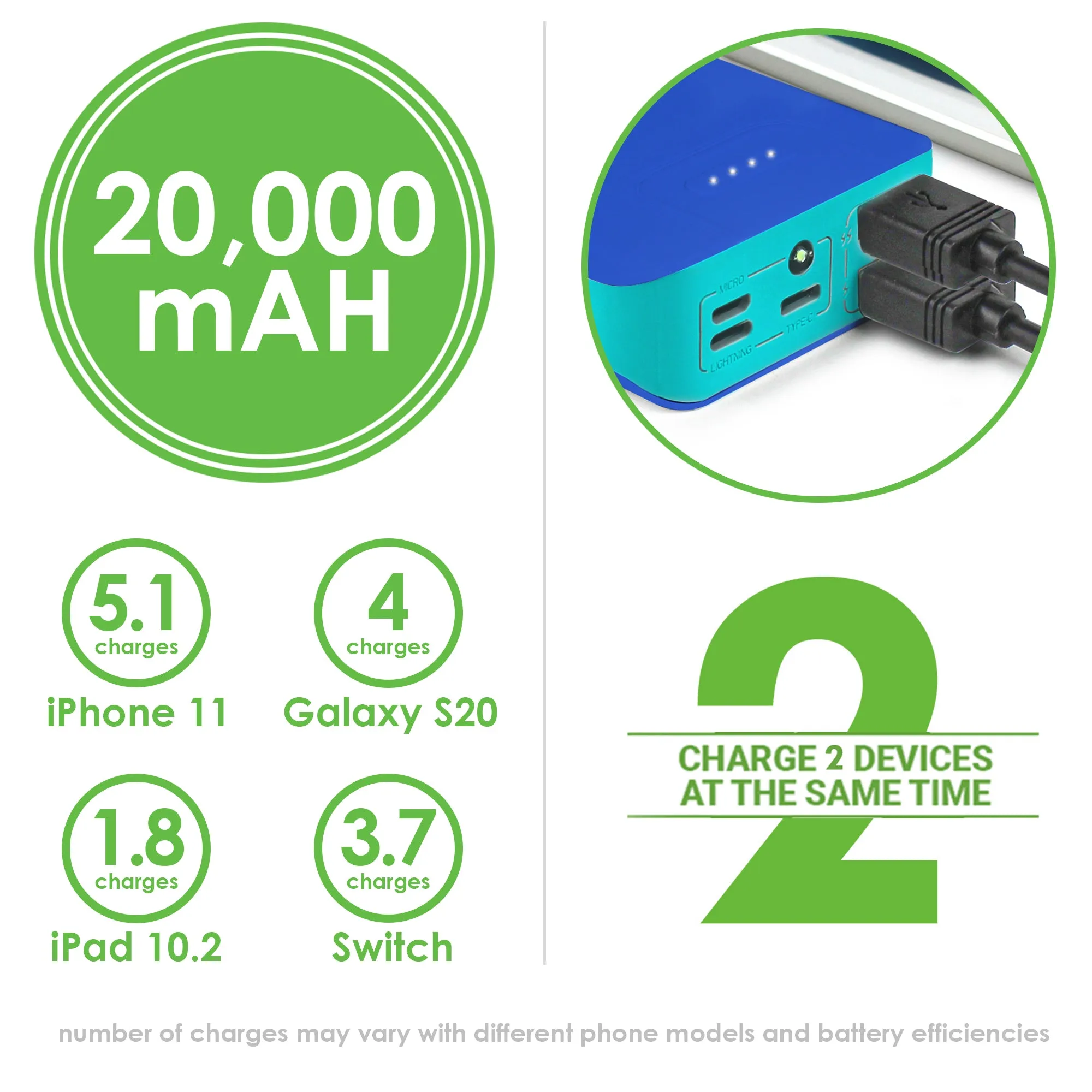 Aduro PowerUp Trio 20,000 mAh SmartCharge Dual USB Backup Battery