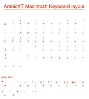 Arabic Overlays Stickers for Macintosh Keyboard, Labels. Red Characters, Transparent for any Language Mac Keyboards.