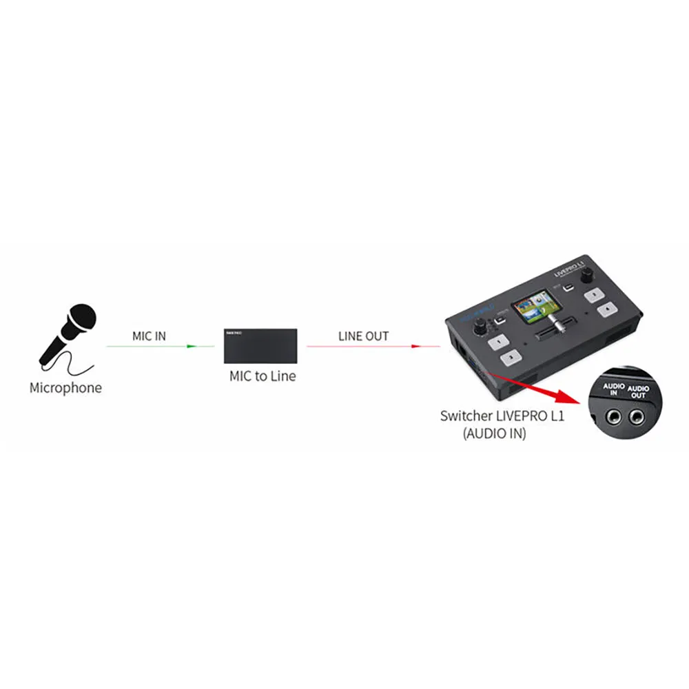 FeelWorld LIVE PRO L1 V1 Quad HDMI Multi-Format Mixer Switcher with USB Live Streaming