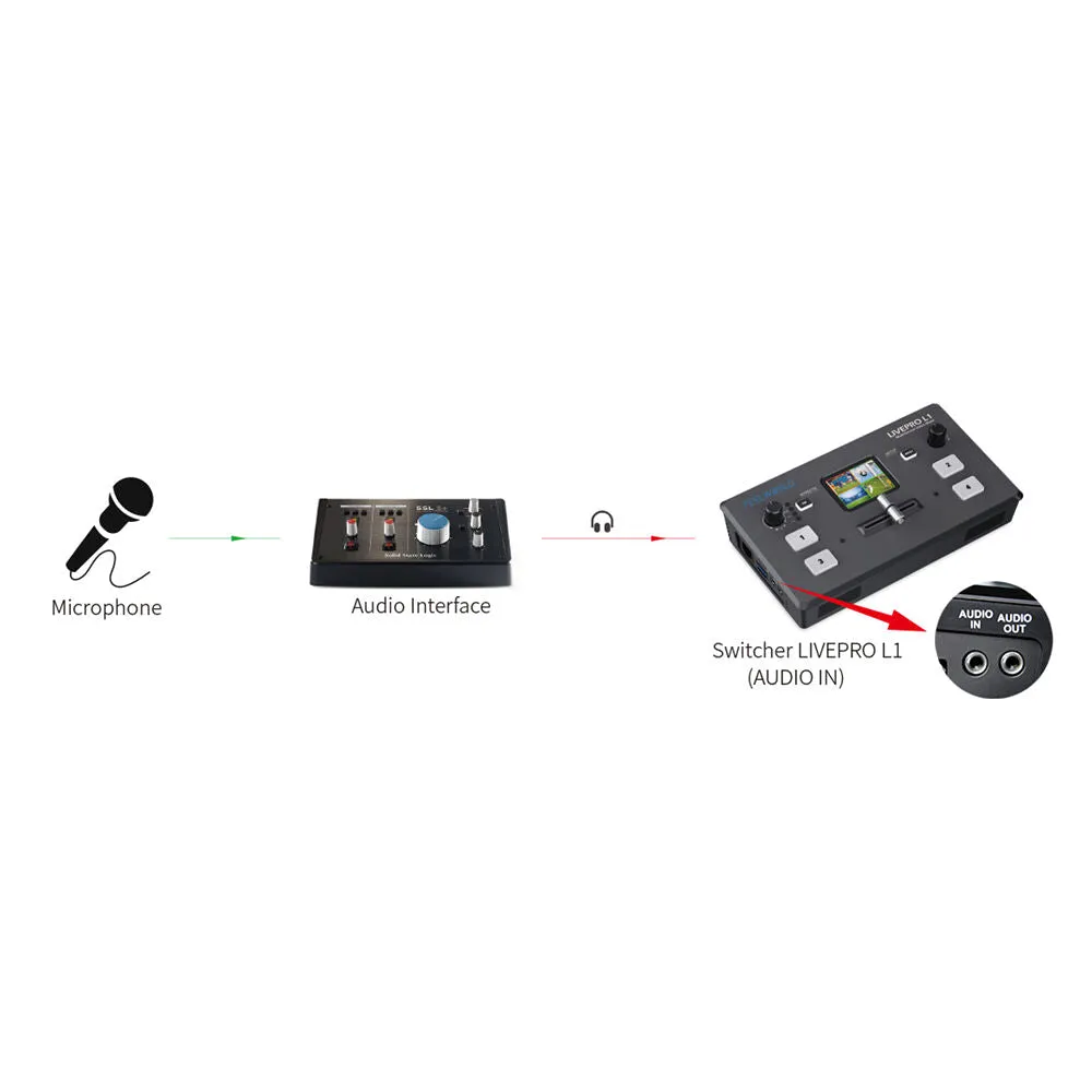 FeelWorld LIVE PRO L1 V1 Quad HDMI Multi-Format Mixer Switcher with USB Live Streaming