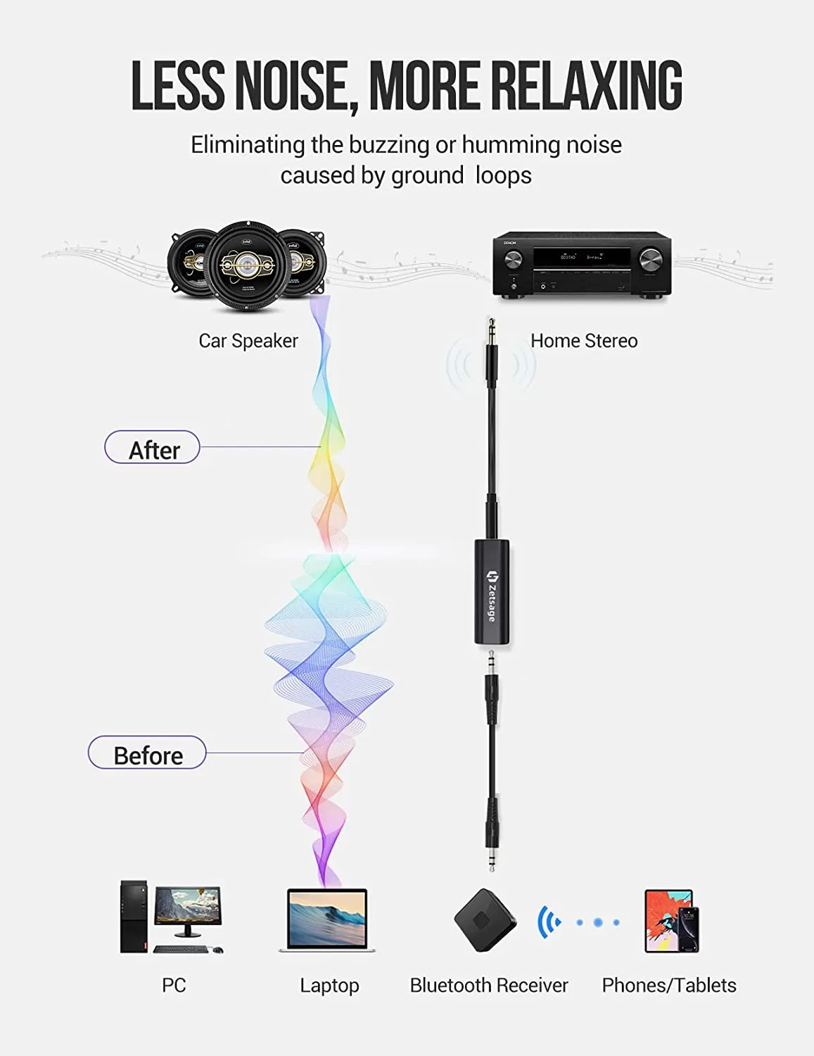 Ground Loop Noise Isolator for Car Audio/Home Stereo System with 3.5mm Audio Cable