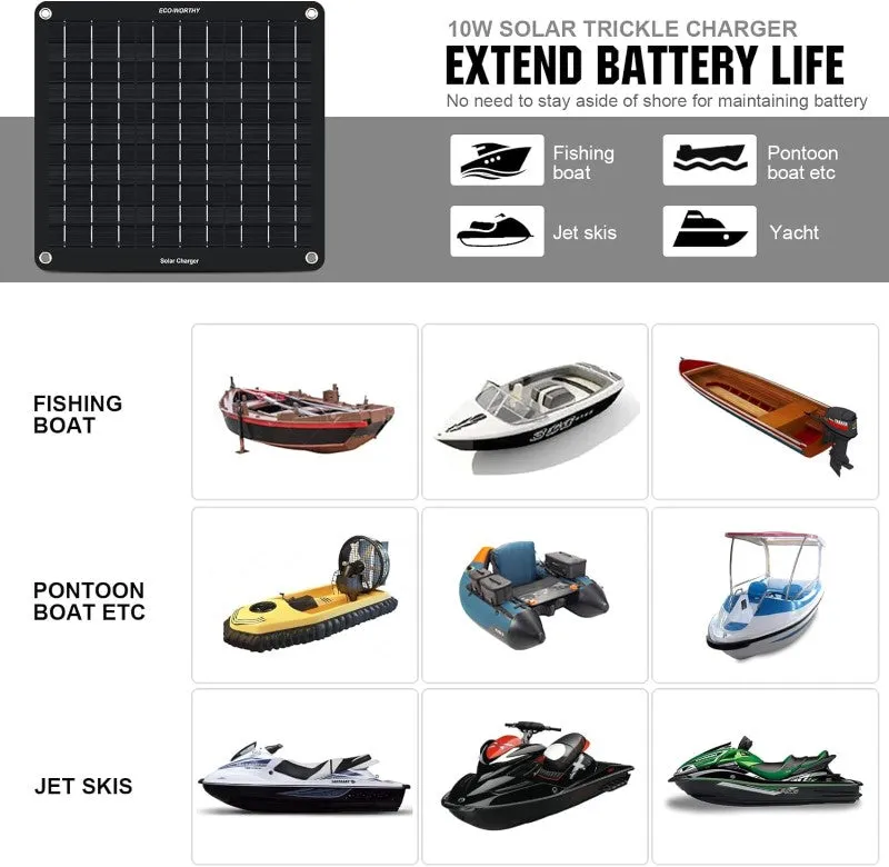 Solar Panel Kit